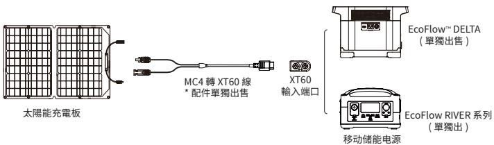 ECOFLOW 160W ECOFLOW - 如何連接 - 1