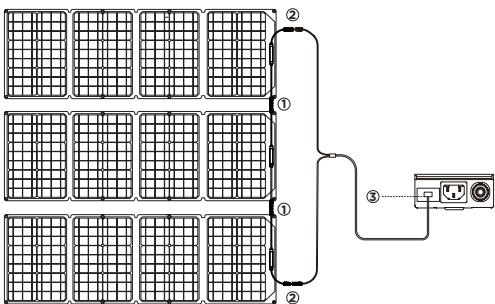 ECOFLOW 160W ECOFLOW - Câblage des panneux solaires en série - 1