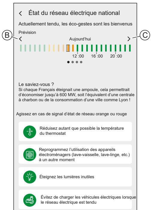 SCHNEIDER ELECTRIC MUREVA EVLINK - Prévision - 2