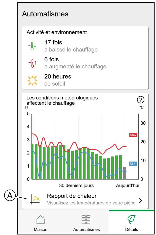 SCHNEIDER ELECTRIC MUREVA EVLINK - Rapport de chauffage - 1