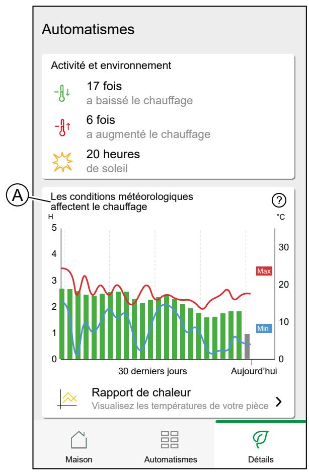SCHNEIDER ELECTRIC MUREVA EVLINK - Météo et chauffage - 1