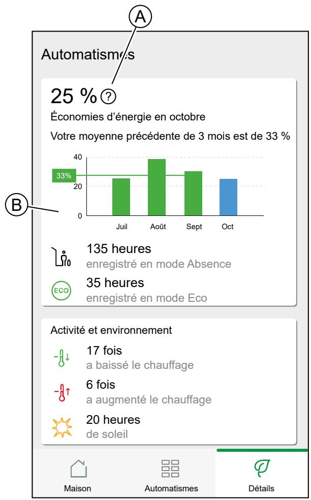 SCHNEIDER ELECTRIC MUREVA EVLINK - Heures de chauffage (B): - 1