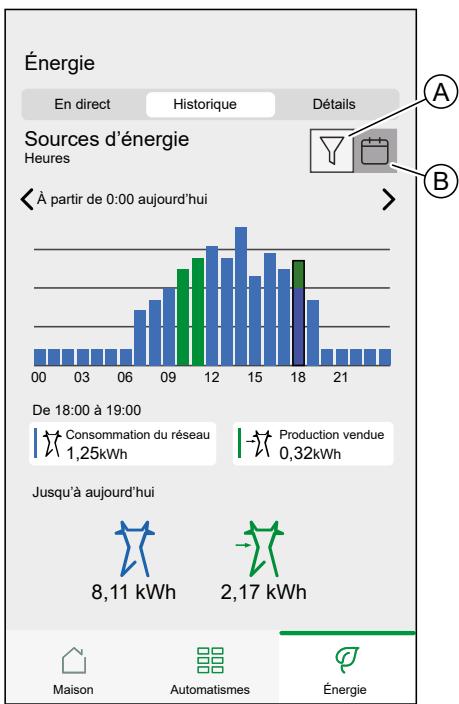 SCHNEIDER ELECTRIC MUREVA EVLINK - Historique - 1