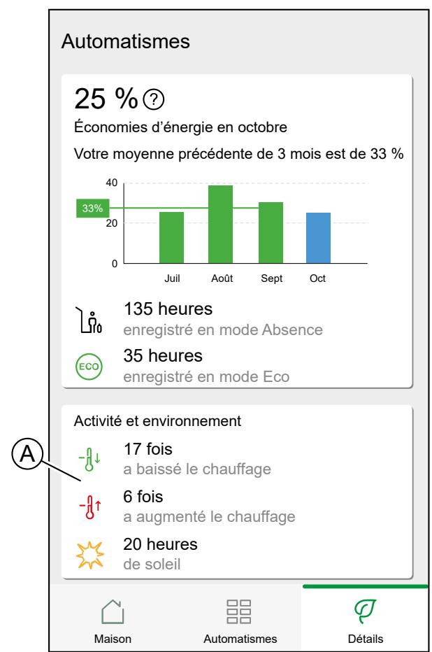 SCHNEIDER ELECTRIC MUREVA EVLINK - Activité et environnement - 1