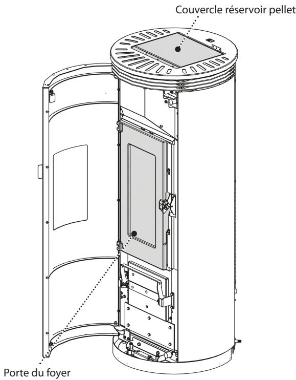 EXTRAFLAME PAMELA - NOTES POUR LE FONCTIONNEMENT CORRECT - 1