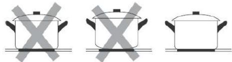 ROSIERES RIFS85MCTT/1 - Sélection du bon ustensile de cuisson - 3