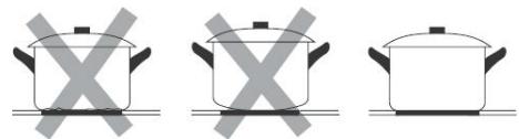 ROSIERES RIFS85MCTT/1 - Choosing the right Cookware - 3