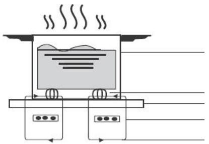 ROSIERES RIFS85MCTT/1 - A Word on Induction Cooking - 1