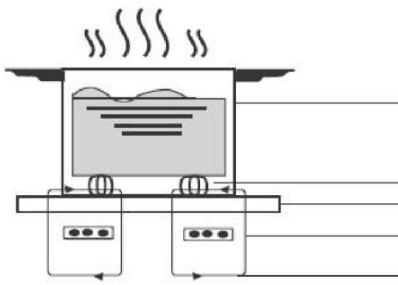 ROSIERES RIFS85MCTT/1 - Un mot sur la cuisson à induction - 1