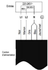 ROSIERES RIFS85MCTT/1 - Branchement de la plaque sur le secteur - 4