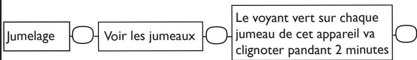 SAUTER TAHUAL - FAIRE COMMUNIQUEER MES APPAREILS ENTRE EUX - 5