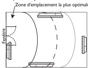 SAUTER TAHUAL - Cette fonction n'est pas utilisable dans le mode BASIC - 1