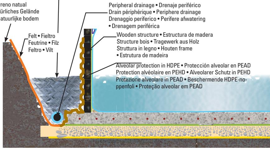 GRE CARRA 3 - A terraplenagem com terra vegetal é proibida. - 2