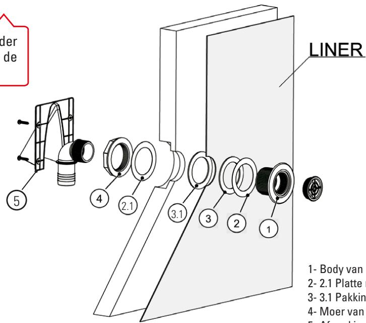 GRE CARRA 3 - Opvullen met tuinaarde is verboden. - 4