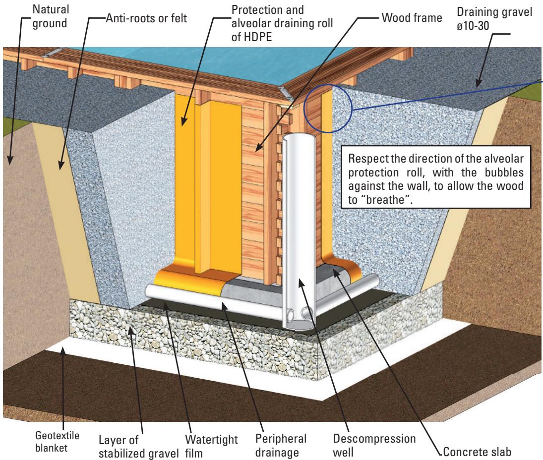 GRE CARRA 3 - PARTIAL OR COMPLETELY IN-GROUND INSTALLATION - 1