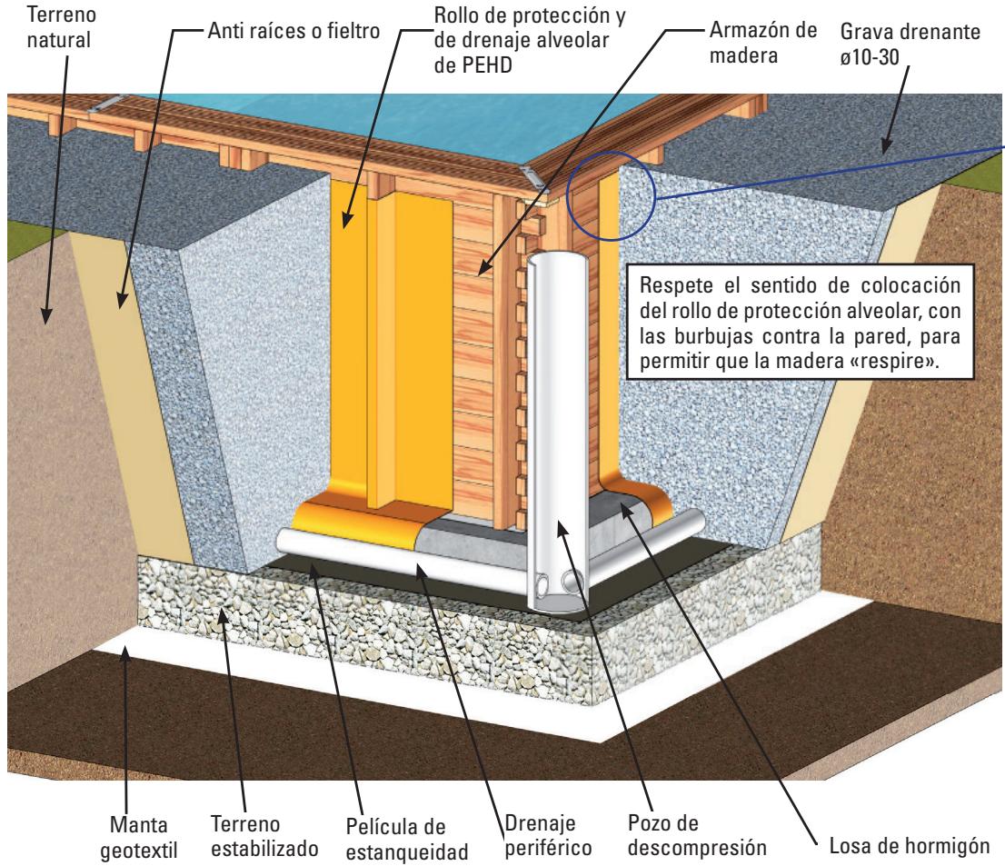 GRE CARRA 3 - INSTALACION PARCIAL O COMPLETAMENTE ENTERRADA - 1