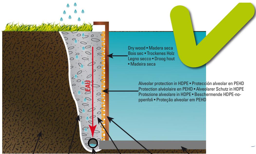 GRE CARRA 3 - A terraplenagem com terra vegetal é proibida. - 3
