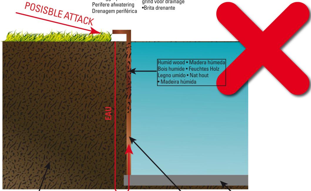 GRE CARRA 3 - Opvullen met tuinaarde is verboden. - 2