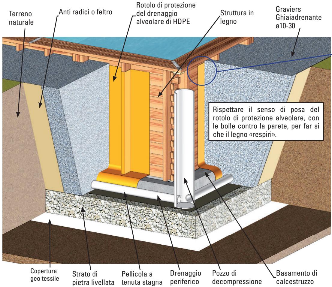 GRE CARRA 3 - INSTALLAZIONE PARZIALMENTEO COMPLETAMENTE INTERRATA - 1