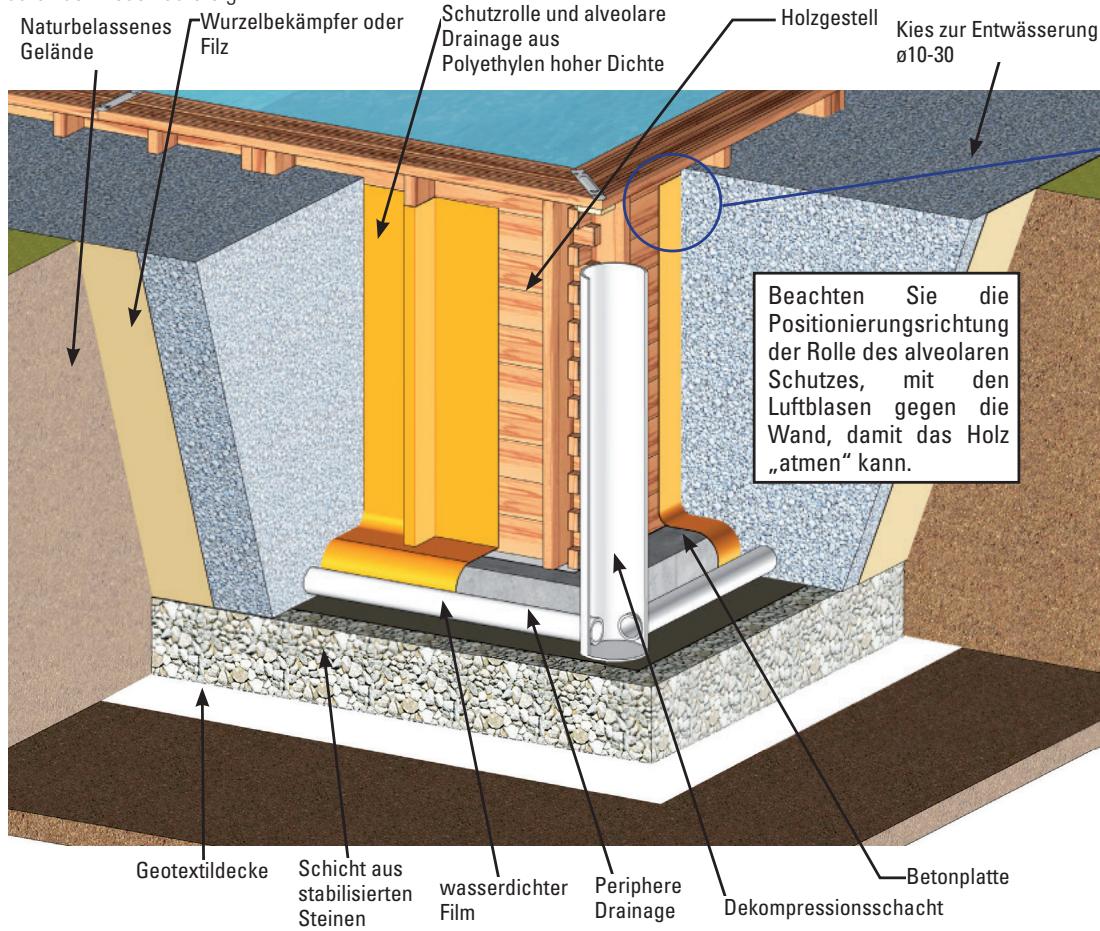 GRE CARRA 3 - EINBAU BEI TEILWEISE ODER GANZ EINGELASSENEM POOL - 1