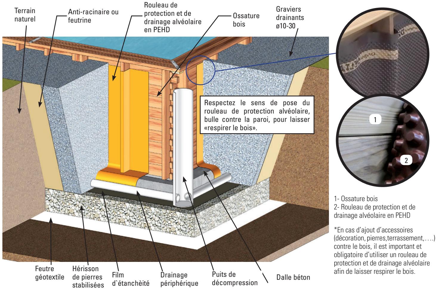 GRE CARRA 3 - INSTALLATION SEMI A TOTALEMENT ENTERREE - 1