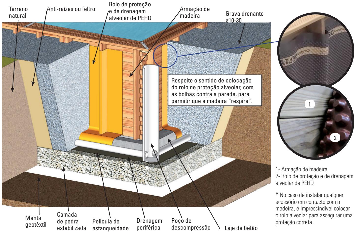 GRE CARRA 3 - INSTALAÇÃO PARCIAL OU COMPLETAMENTE ENTERRADA - 1