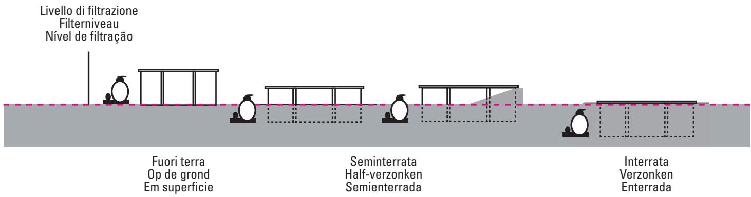 GRE CARRA 3 - Den Pool konnen Sie auf folgende drei Arten aufstellen bzw. einbauen: - 1