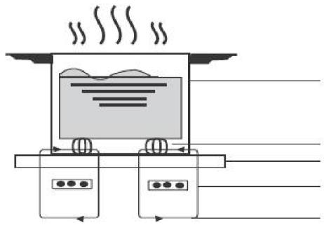 CANDY CI633CBB/1 - Sobre la cocina de inducción - 1