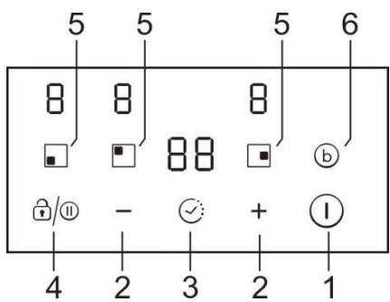 CANDY CI633CBB/1 - The Control Panel - 2