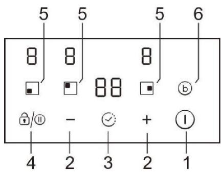 CANDY CI633CBB/1 - Ο πίνακας ελέγχου - 2