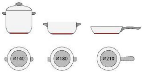 CANDY CI633CBB/1 - Elección de los accesorios de cocina adecuados - 6