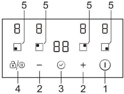 CANDY CI633CBB/1 - Ο πίνακας ελέγχου - 1