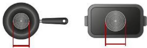 CANDY CI633CBB/1 - Elección de los accesorios de cocina adecuados - 7