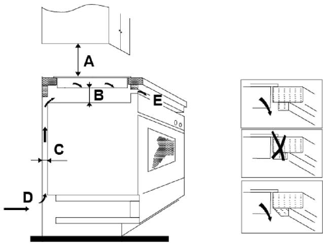 CANDY CI633CBB/1 - Sélection de l'équipement d'installation - 2