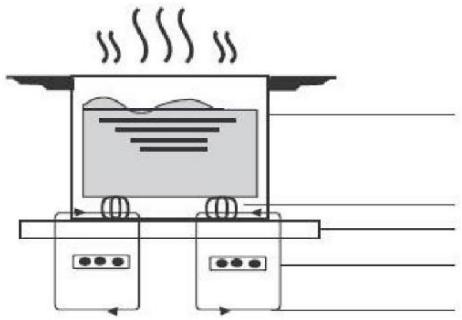 CANDY CI633CBB/1 - Cuvânt înainte despre gătitul prin inductie - 1