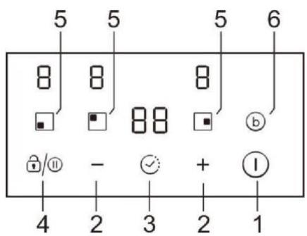 CANDY CI633CBB/1 - Prezentarea generală a produsului - 4