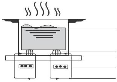 CANDY CI633CBB/1 - Un mot sur la cuisson à induction - 1