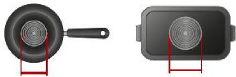 CANDY CI633CBB/1 - Utilisation des commandes tactiles - 7