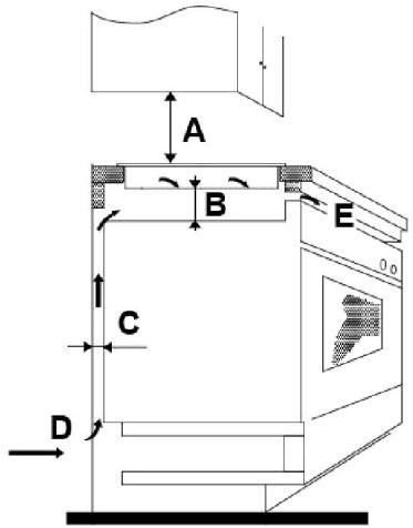 CANDY CI633CBB/1 - Επιλογή εξοπλισμού εγκατάστασης - 2