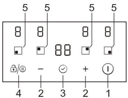 CANDY CI633CBB/1 - The Control Panel - 1