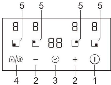CANDY CI633CBB/1 - Le panneau de commande - 1