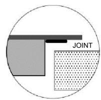 CANDY CI633CBB/1 - Installation - 12