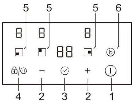 CANDY CI633CBB/1 - Le panneau de commande - 2