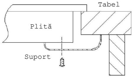 CANDY CI633CBB/1 - Localizarea suporturilor de fixare - 1