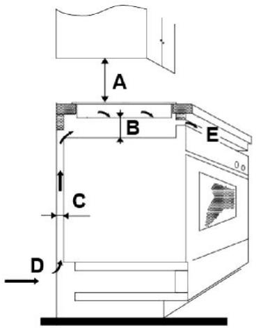 CANDY CI633CBB/1 - Selectarea echipamentului de instalare - 2