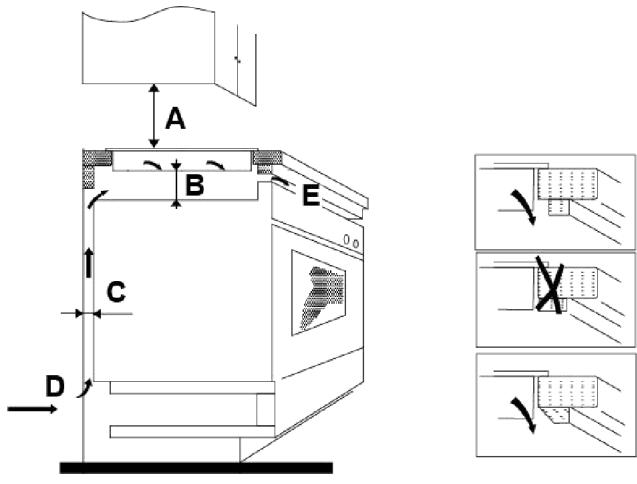CANDY CI633CBB/1 - Selección del equipo de instalación - 2