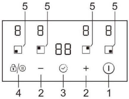 CANDY CI633CBB/1 - Prezentarea generală a produsului - 3