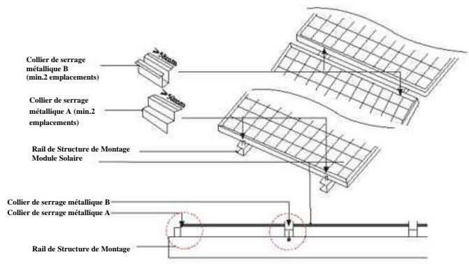 JASOLAR PV JA - Modules installés avec des colliers de serrage - 1