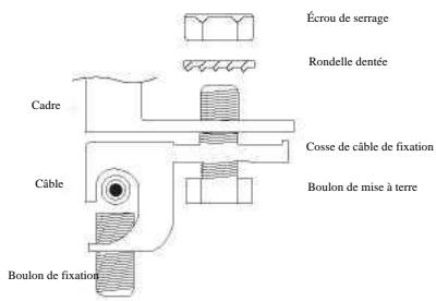 JASOLAR PV JA - Mise à la terre à l'aide du trou de montage non utilisé - 1