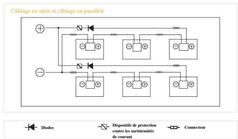 JASOLAR PV JA - Propriété électrique - 2